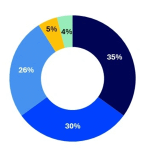 Market System Analyzer Software Full Version 2026